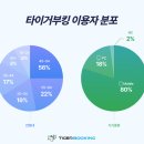 부킹 - 중랑구 봉우재로33길 79 | 부킹