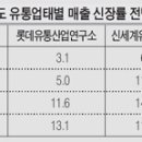 공룡(마트) 이미지