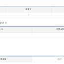 늘연