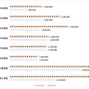 건강한세상앞선치과병원 이미지