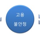 이제는 재무설계의 시대 이미지