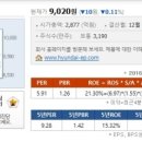 현대상사 이미지