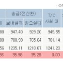 러시아 루블화 환율 이미지