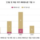 437 파이낸셜뉴스