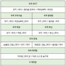 두끼 일산웨스턴돔점 네이버블로그