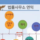 법률사무소연익