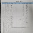 가배 - 포항시 남구 | 가배