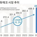 하나에듀글로벌