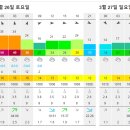 (기상악화11).....3/26 일 거문도/백도/여서도 제주근해 갑오징어낚시 이미지