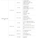 CS리더스관리사 - CS전략론 이미지