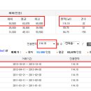 가톨릭권정형외과의원 이미지