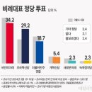 조국 대표가 2심 유죄 판결 받았음에도 창당한 이유 이미지