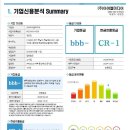 주식회사 아이엘