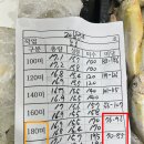 10월 4일(금) 목포는항구다 생선카페 판매생선 [ 120미 파조기 , 100미 파조기(굵은씨알) / 20미병어( 제수용 ) / 파 이미지