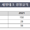 세명M&A