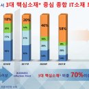 주거래처