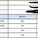 PEET물리.화학 과외(99.6%) 표준점수 290 과외/멘토링(전과목) 해드립니다. 이미지