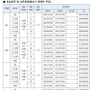 대구장산초등학교 이미지