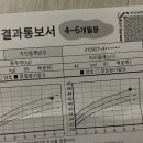 •김사라 소아과• 장곡동 소아과 추천