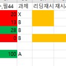 11월 12일(화요일)Reading/Vocabulary 7:35 수업 후 과제 이미지