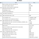 세무회계벗