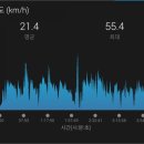 현성부분정비 | 어성전 라이딩 그리고 봉사~