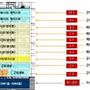 금강메디컬 - 해운대구 APEC로 17 | 금강메디컬