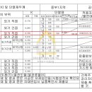 중부-현장-중부-220 이미지