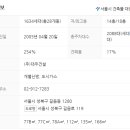 길원병설유치원 이미지