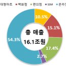 현대후레쉬마트