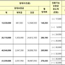 영어교육도시 1호 근린공원 이미지