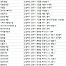 황금장여인숙 이미지