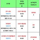 동홍동 충암5차 이미지