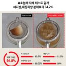 신생명연구소 | 신현재 효소 다이어트의 획기적인 방법이네요!