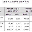 LS공조시스템 이미지