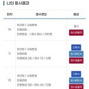 78회 한능검 심화 1급 / 3주 공부 후기