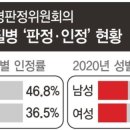 건설업은 위험, 돌봄은 안전?… 성별 편견에 가려진 여성 산재 이미지