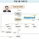 무림SP ＞＞ 진주의 아들 김경수 12월 귀국 ■■■■■ 이미지