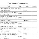 중부야채 이미지