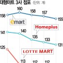 도봉마트 이미지