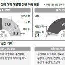 프라임21