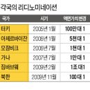 리디노미네이션 관련 기사들 -2014.02.10.한국경제 외- 이미지