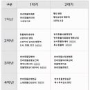 02-4 그림책 심리상담사 과정 이미지