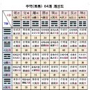 주역 네이버블로그