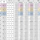 봄소리 진주점 이미지