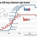 BOK cuts 2025 growth forecast to 1.5% 2025년 성장률 전망치 1.5%로 하향조정 이미지