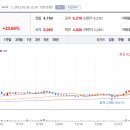 글로벌비앤지
