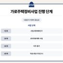 에스엘주택관리