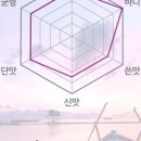 (주)꼬르망 이미지