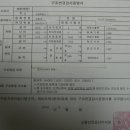 작년 12월에 씨엔지로 바 꿧는데 검사소에서 합격안내장이 왔습니다 이미지